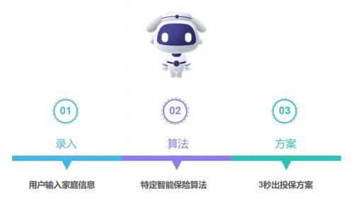 數(shù)字驅(qū)動(dòng)，智創(chuàng)未來 智能技術(shù)如何重塑保險(xiǎn)行業(yè)——以小雨傘保險(xiǎn)經(jīng)紀(jì)榮登2022數(shù)字化百?gòu)?qiáng)為例